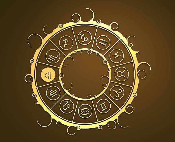 Daily Horoscope in Hindi