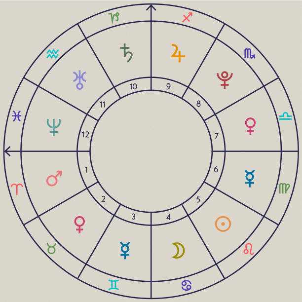Yearly Horoscope 2025 – Your Complete Zodiac Predictions