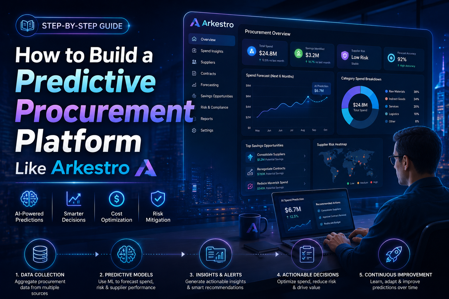 How to Build a Predictive Procurement Platform Like Arkestro