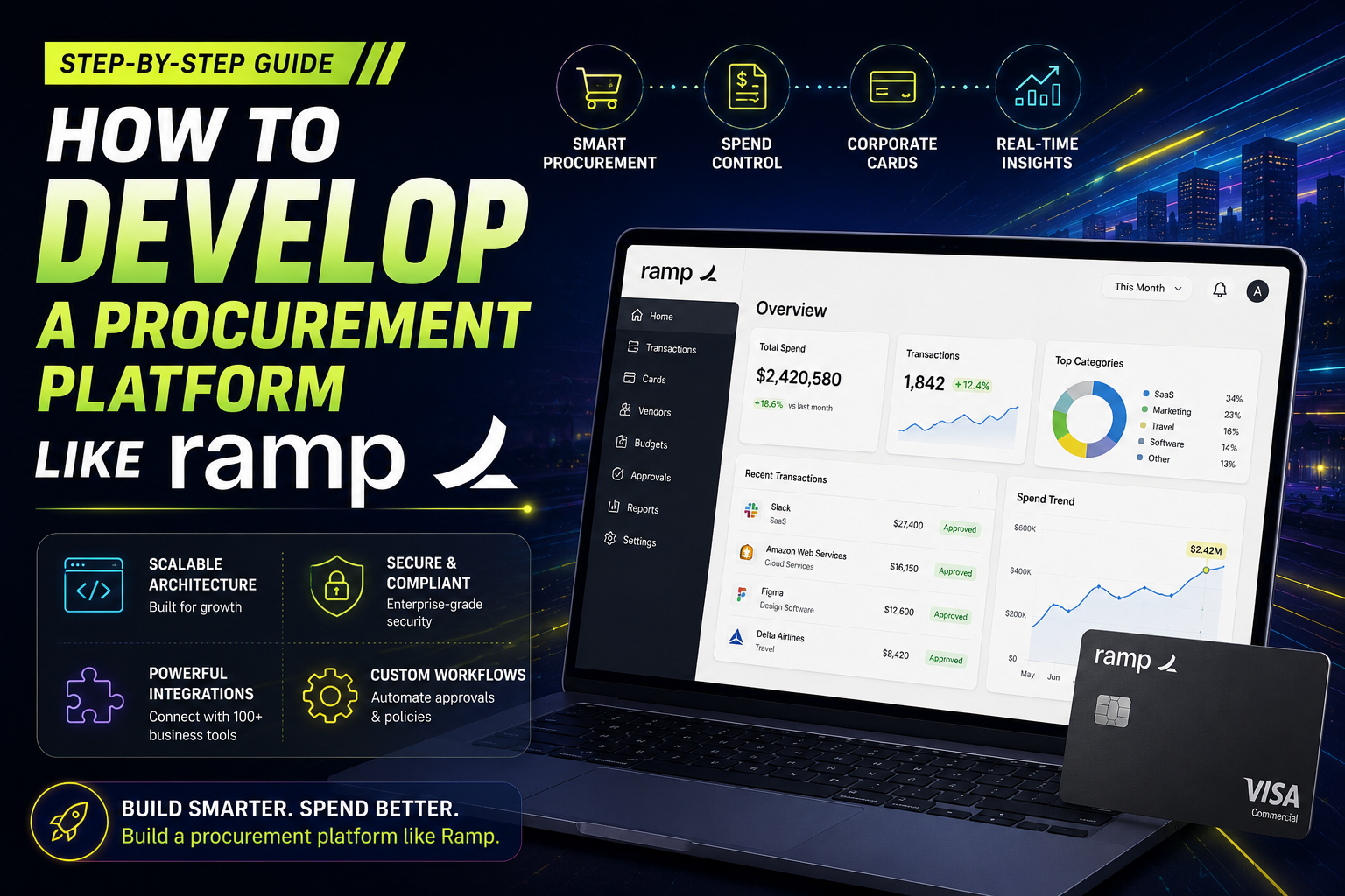 How to Develop a Procurement Platform Like Ramp