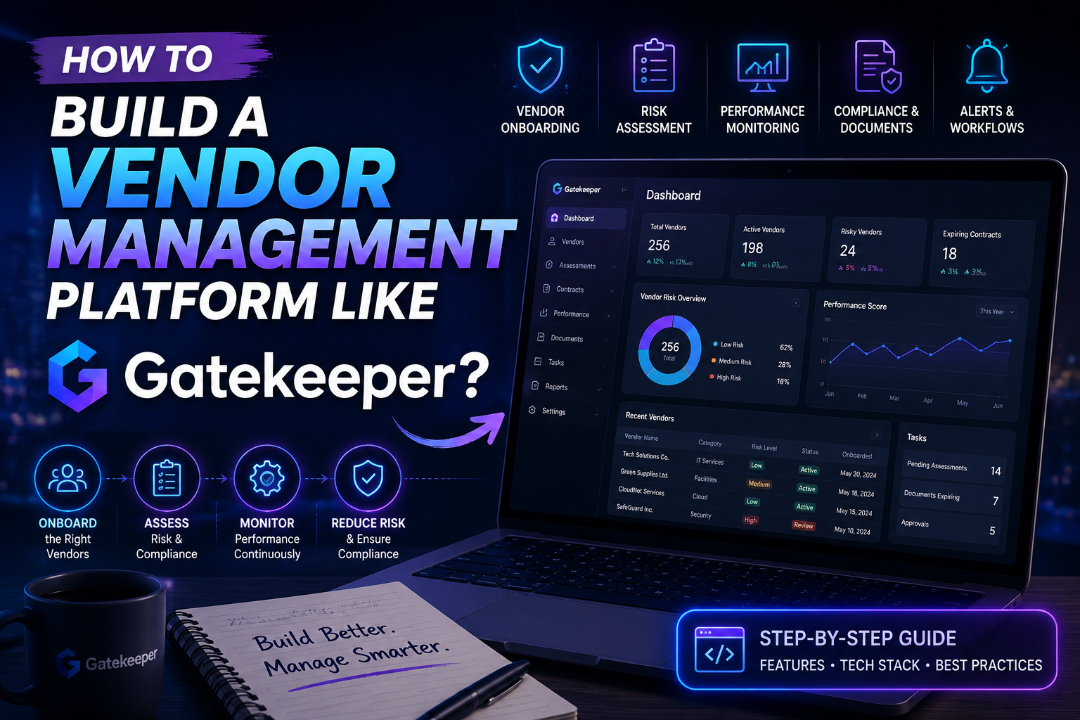 How to Build a Vendor Management Platform Like Gatekeeper?