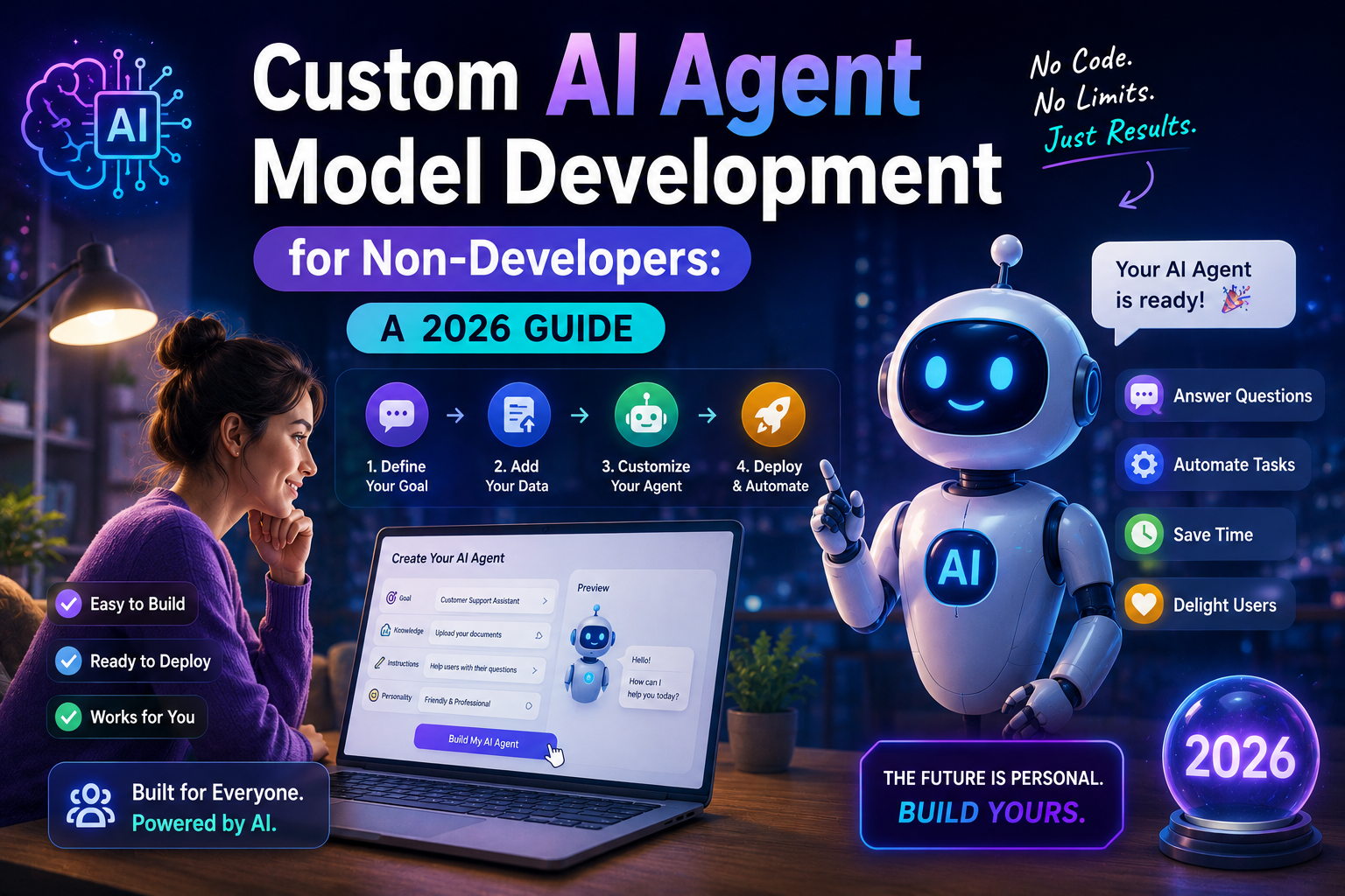 How Small Businesses Can Build Custom AI Agents Without Coding in 2026