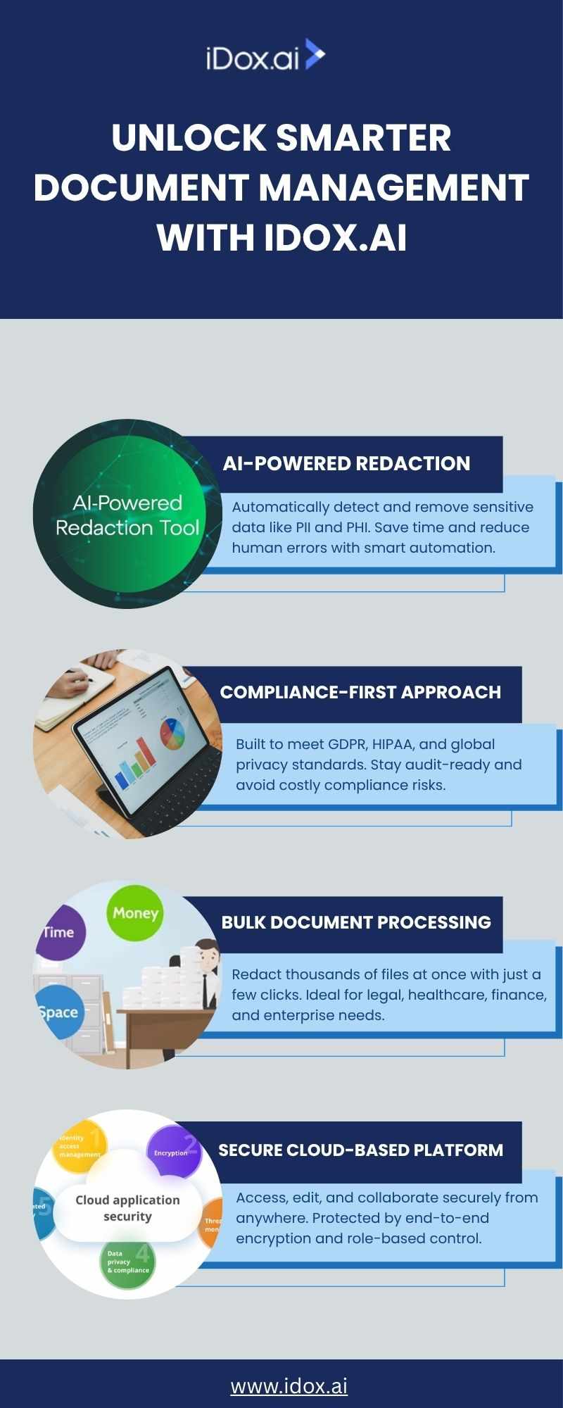 Unlock Smarter Document Management with AI-Powered Redaction – iDox.ai