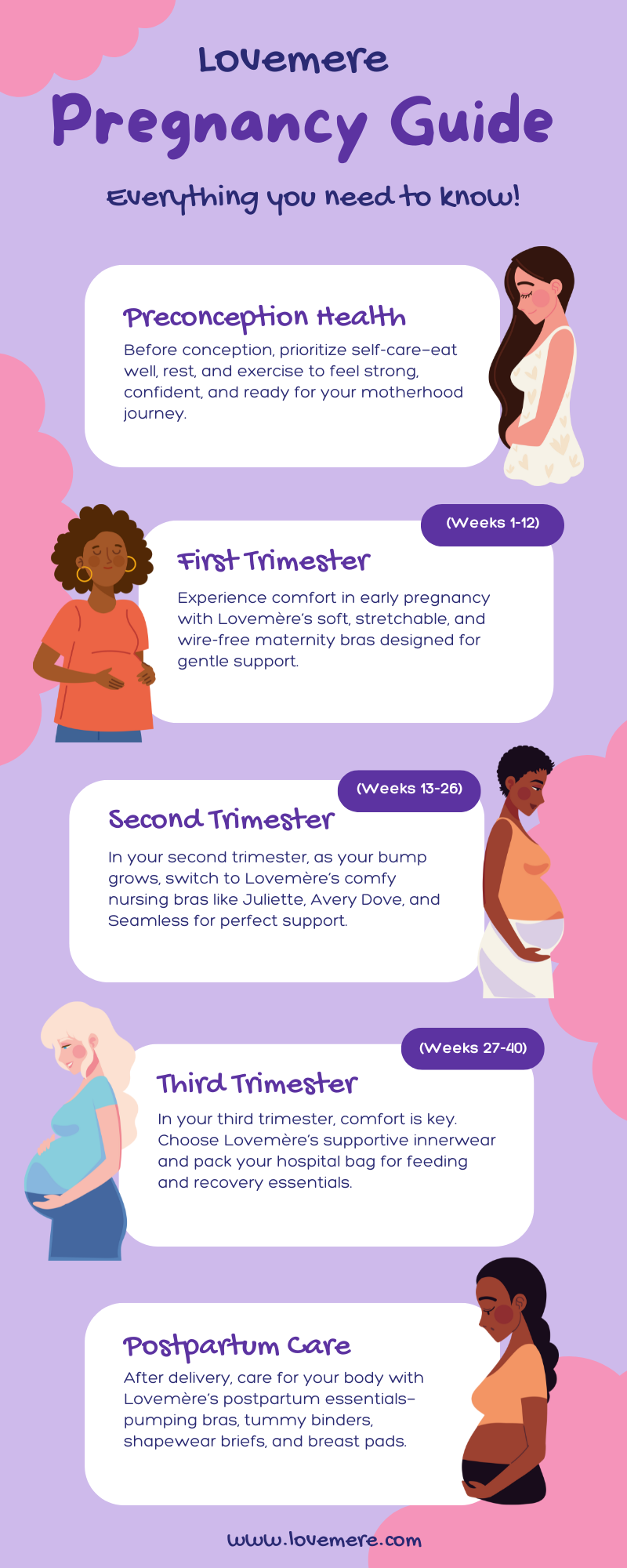 Pregnancy Guide: Everything You Need to Know