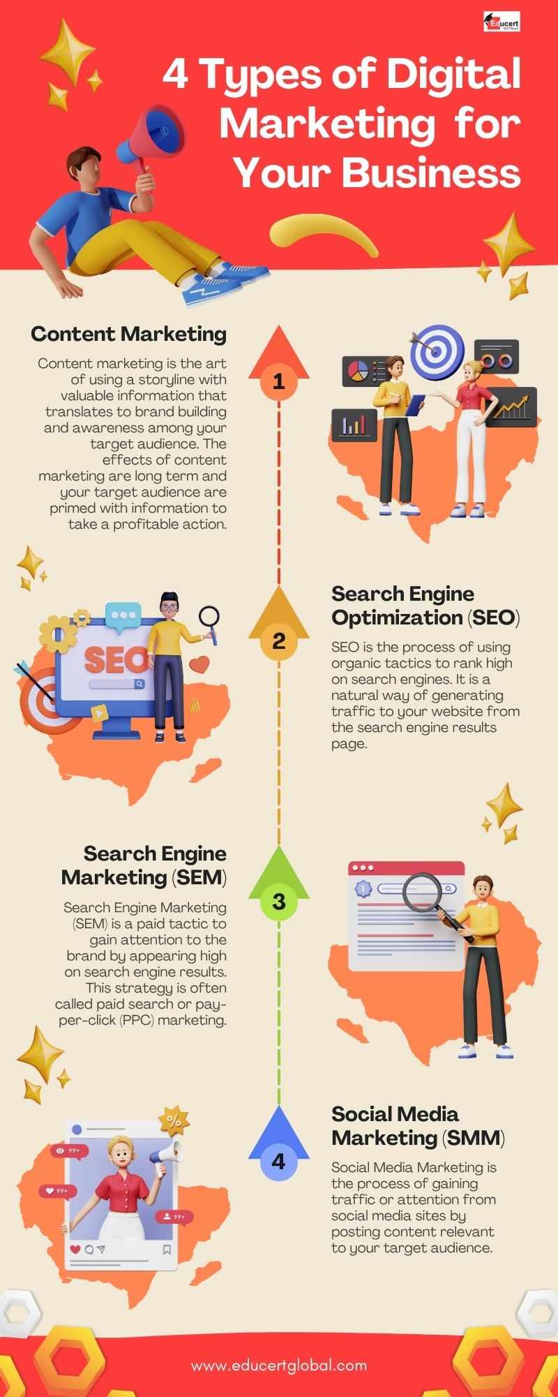 Unlock Your Potential with Lucknow’s Best Digital Marketing Training