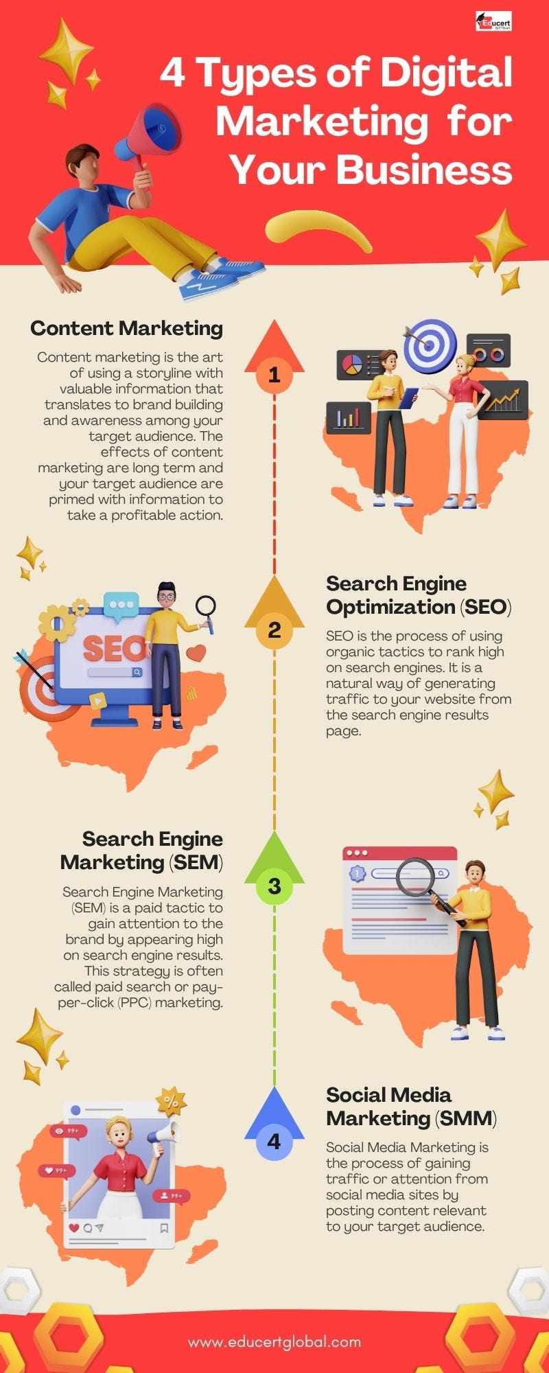 digital marketing course in Lucknow