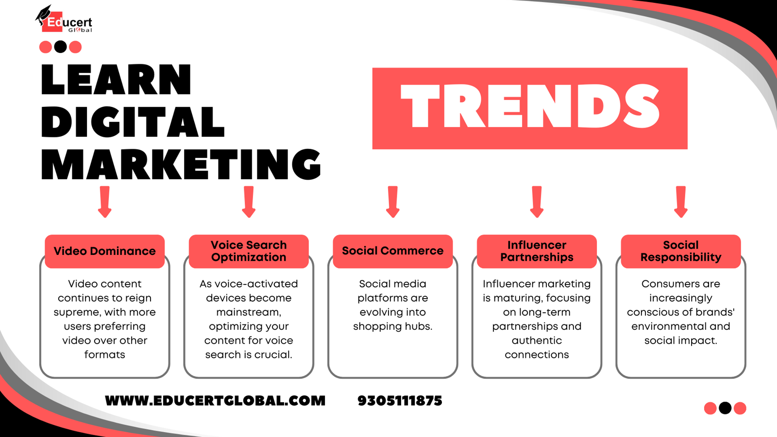 Best Digital Marketing Institute in Lucknow 2025 | Complete Guide