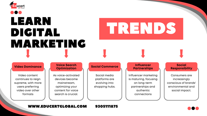 Best Digital Marketing Institute in Lucknow 2025 | Complete Guide