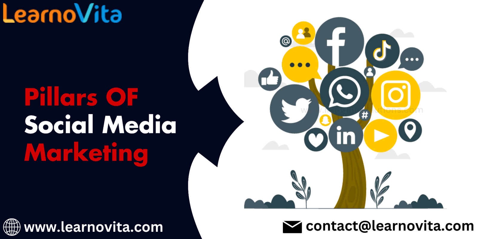 The Pillars of Social Media Marketing