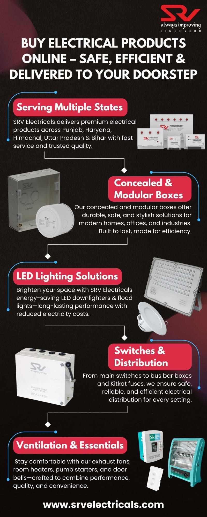 electrical products