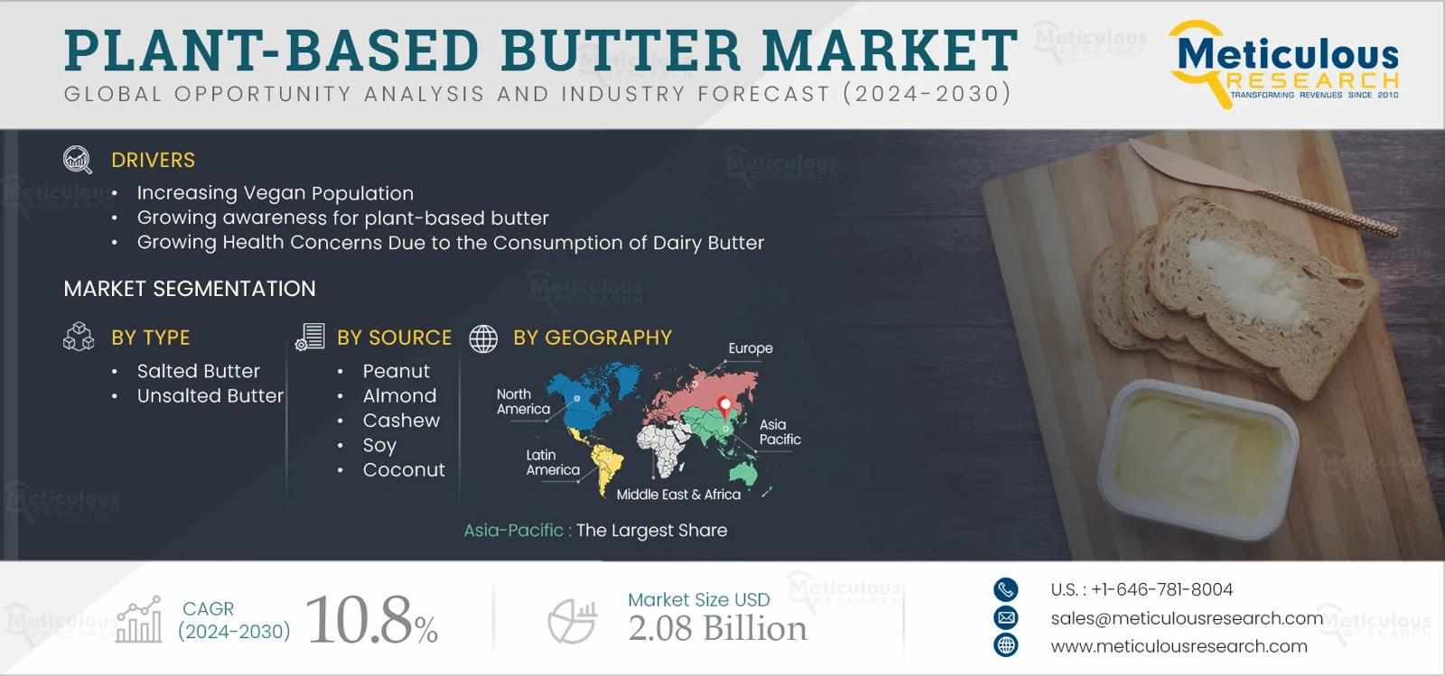 Plant-Based Butter Market Growth Forecast 2025–2032 | Key Trends & Regional Insights