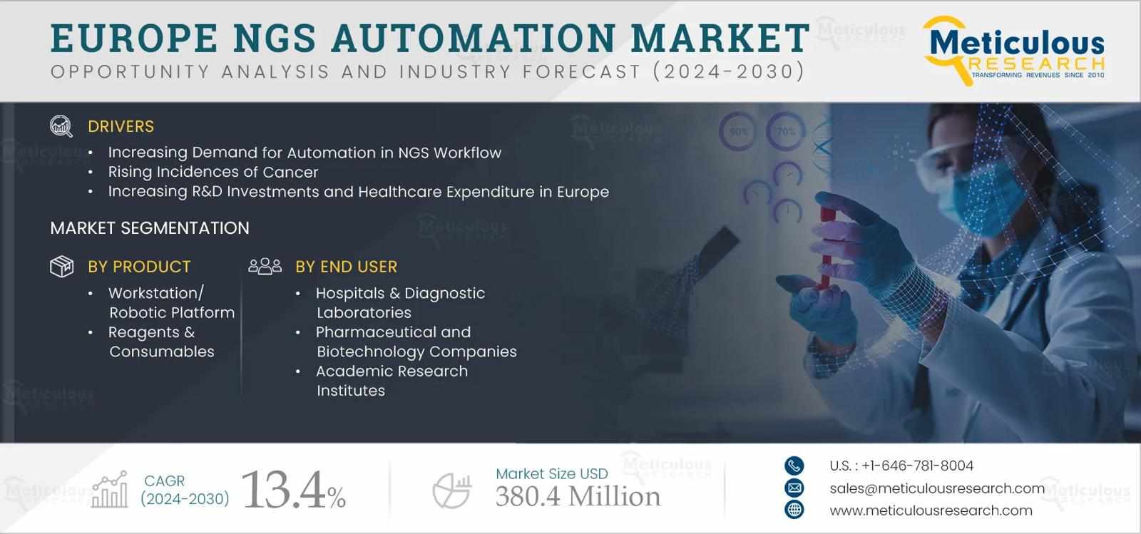 Next Generation Sequencing Automation in Europe – Market Insights and Opportunities 2032