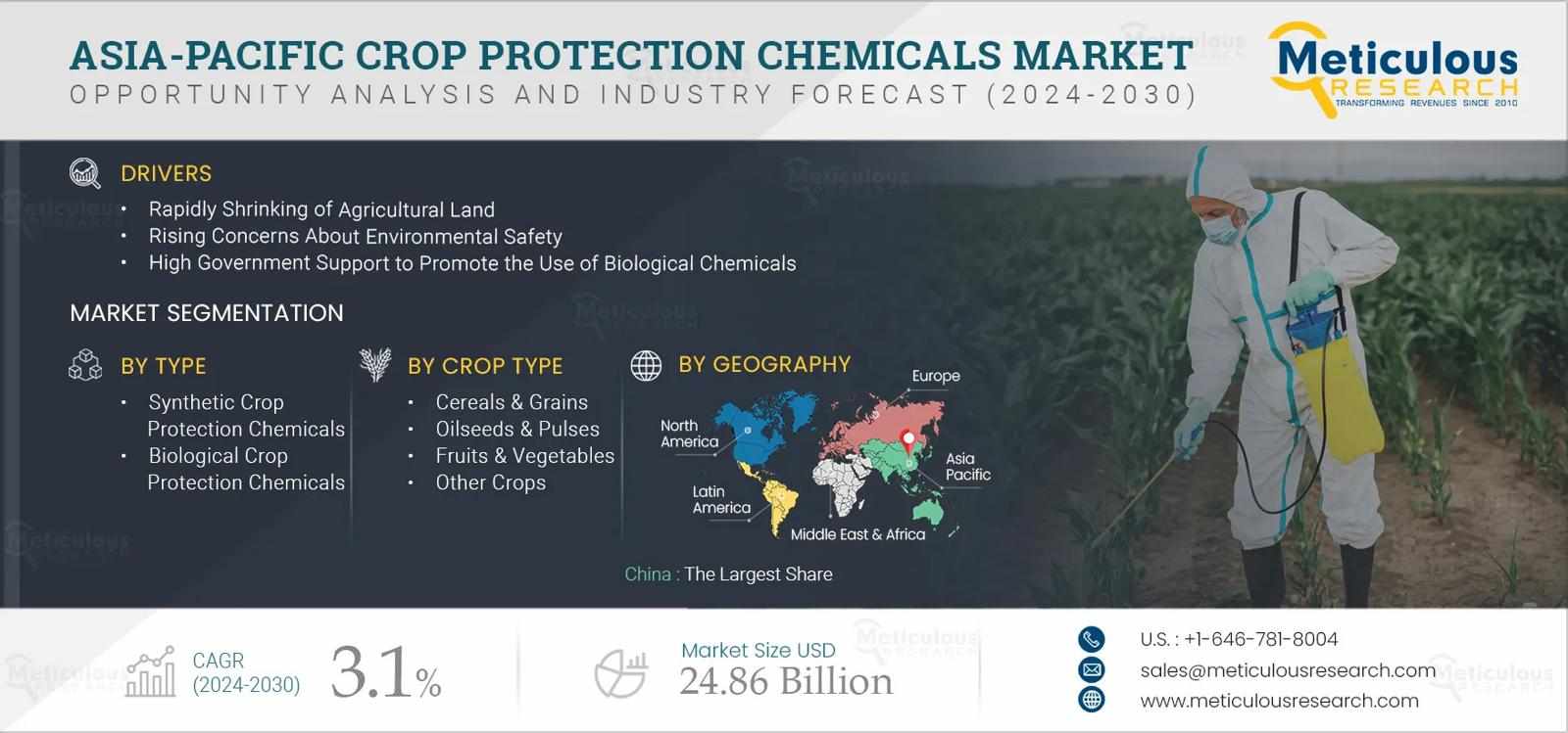 Sustainable Farming and Crop Protection Chemicals in Asia-Pacific