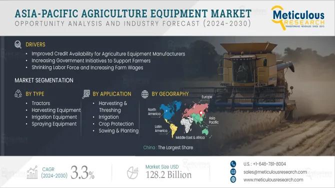 Asia-Pacific Agriculture Equipment Market to 2032: Key Trends, Country Outlook, and Policy Impact