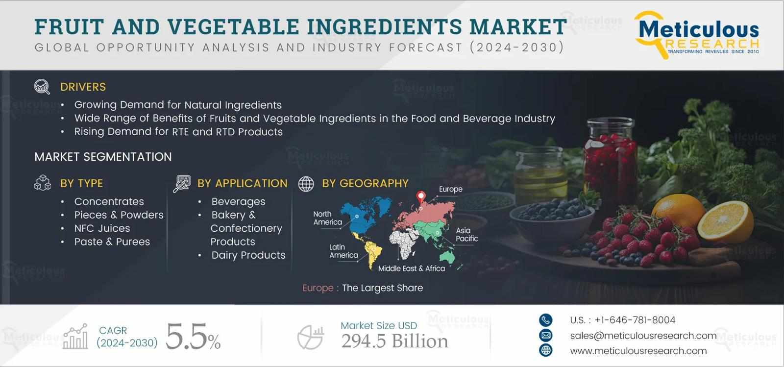 The Future of Superfoods: Market Growth, Health Trends & Opportunities