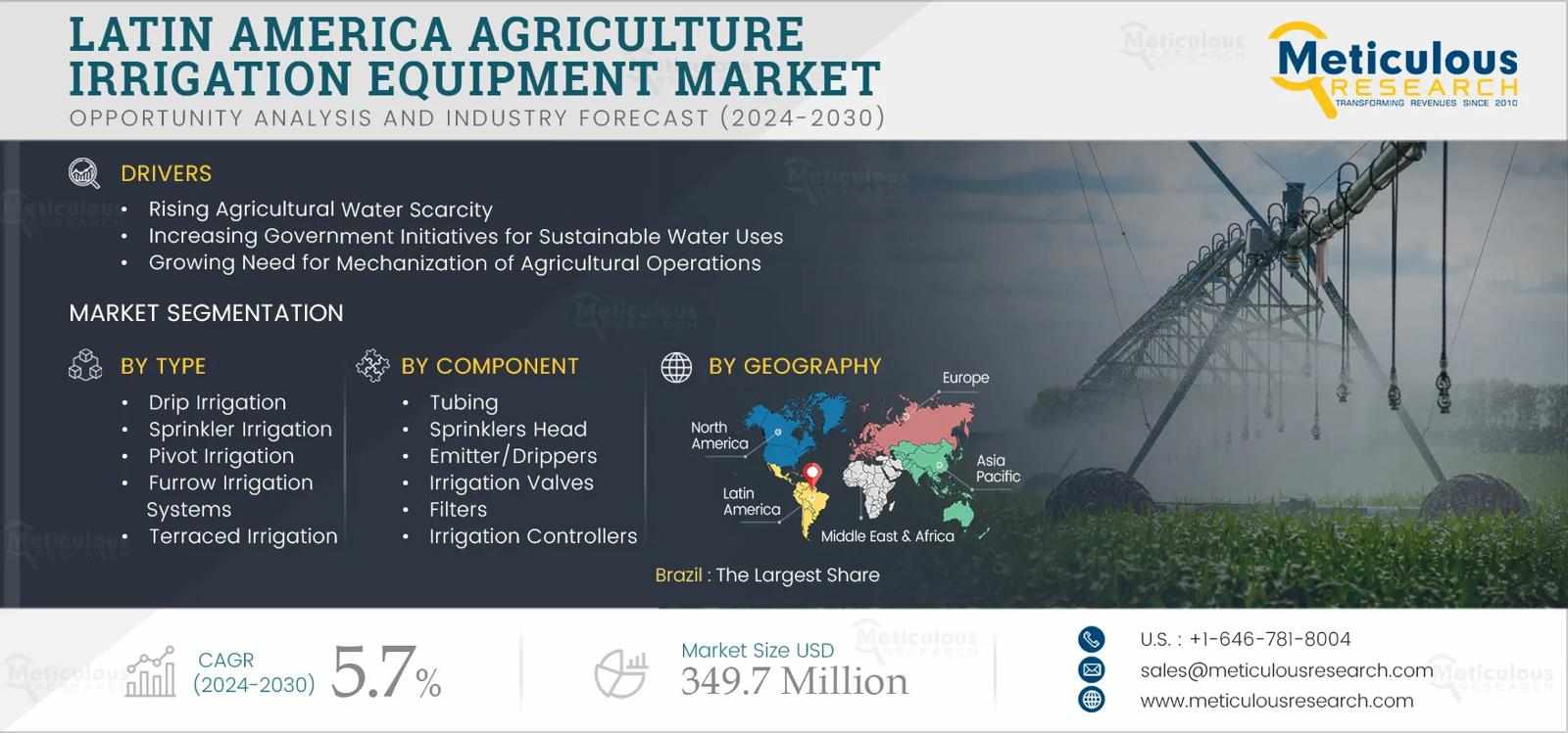 Future of Farming: Latin America Irrigation Equipment Market Analysis & Trends 2025–2032