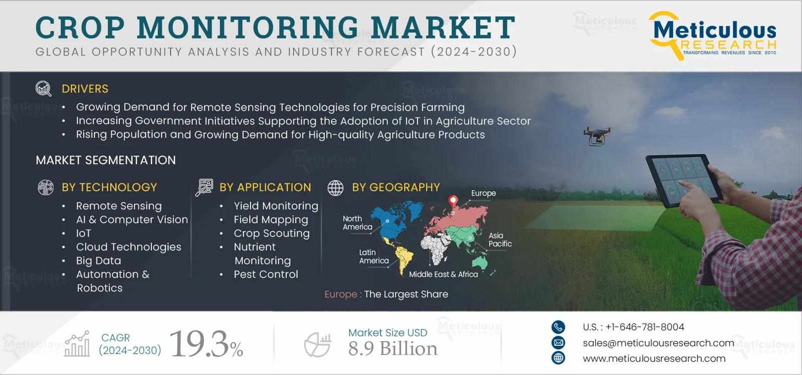 Crop Monitoring Market Expansion: Drivers, Challenges & Forecast