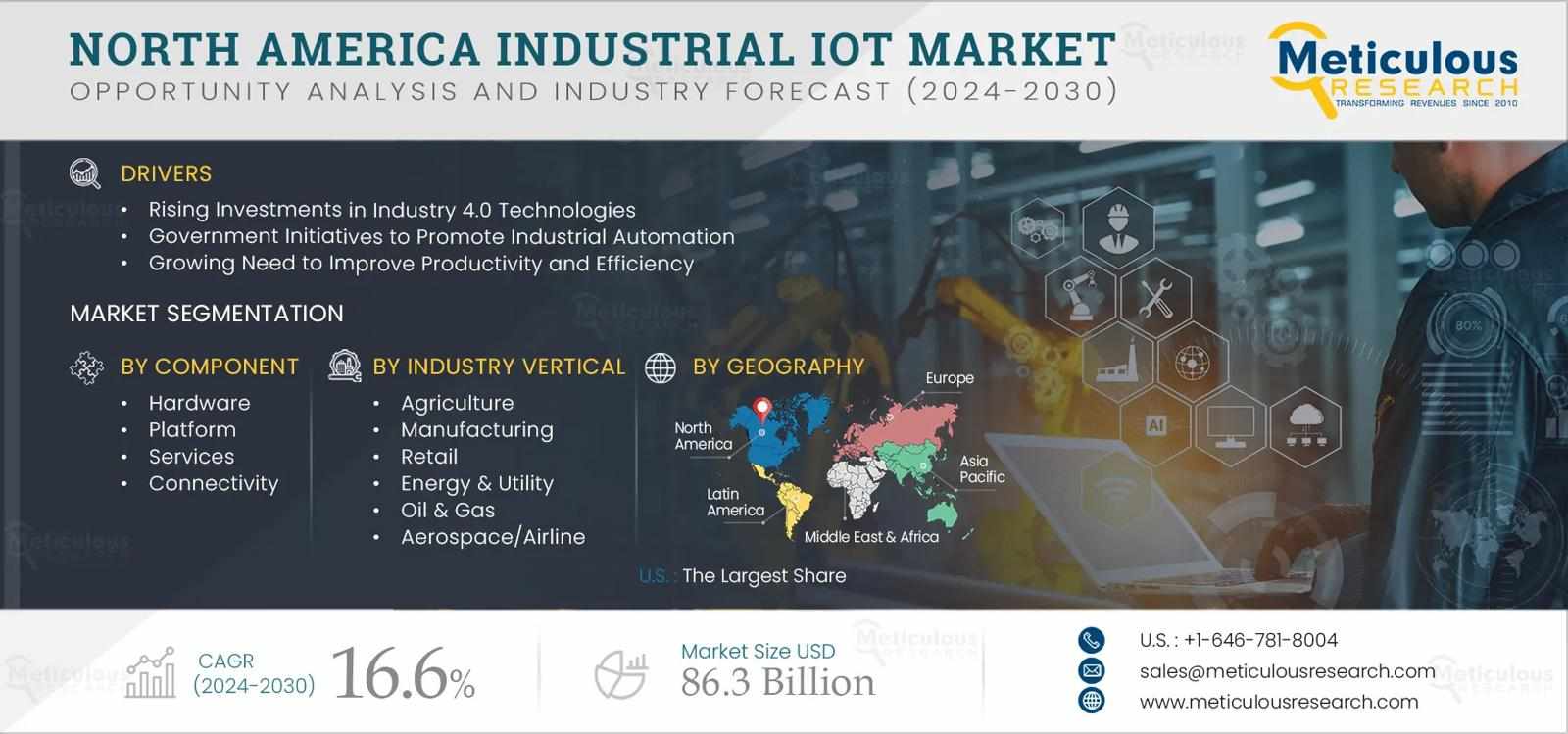 North America Industrial IoT Market  Industrial IoT Market Growth North America  Industrial Internet of Things in North America  Industry 4.0 in North America