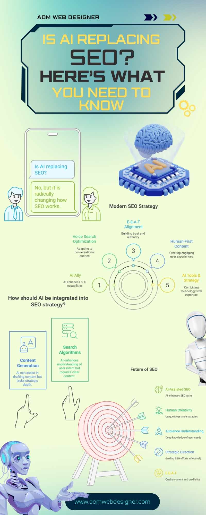 Can AI Really Replace SEO?