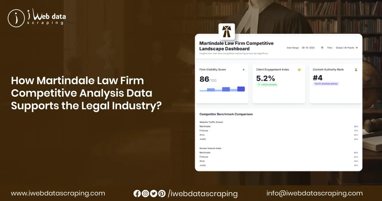Martindale Law Firm Competitive Analysis Data for Legal Industry