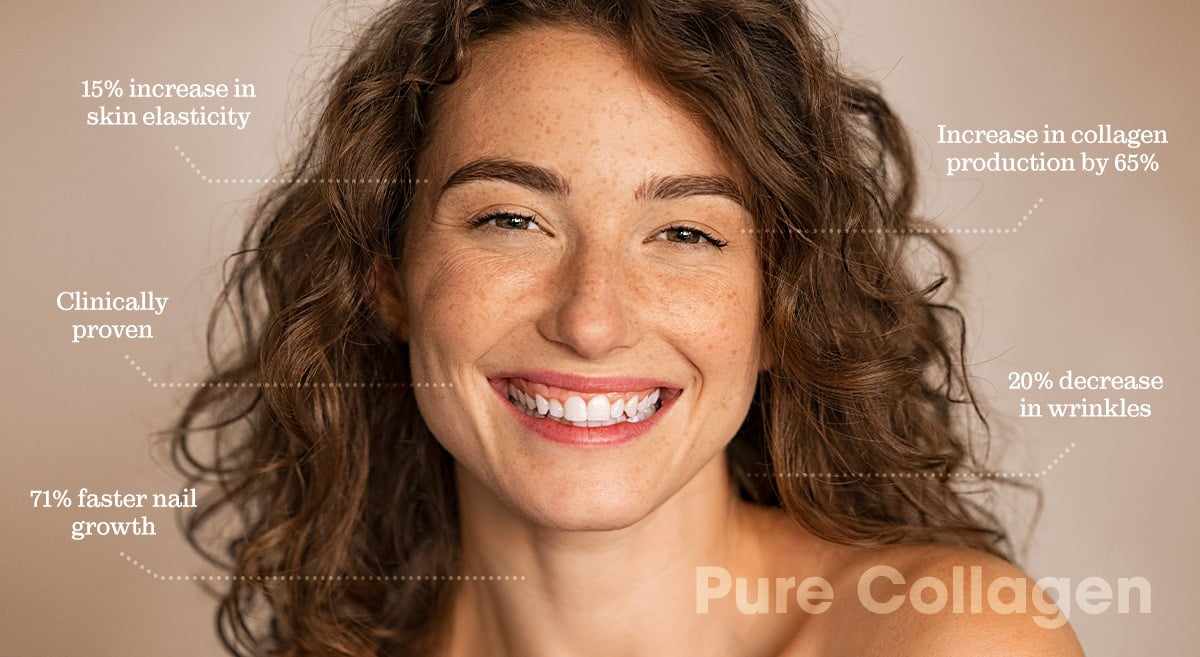 How do Pure Collagen Capsules support skin elasticity and reduce wrinkles?