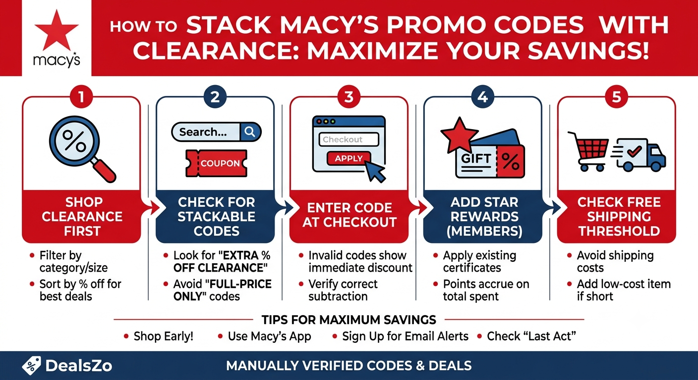 Macy's Clearance Sale Today: Up to 85% Off + Extra Coupon Codes (2026)