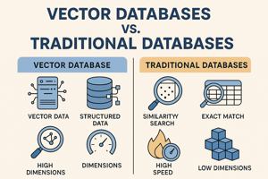 Vector Databases vs. Traditional Databases: Key Differences Explained