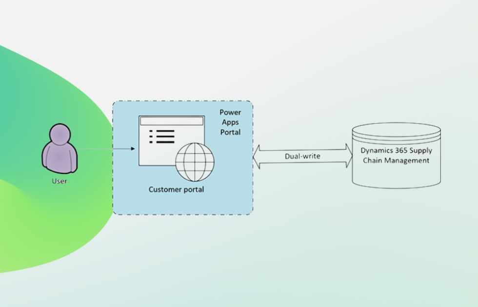 Top Benefits of Implementing a Customer Portal Management System