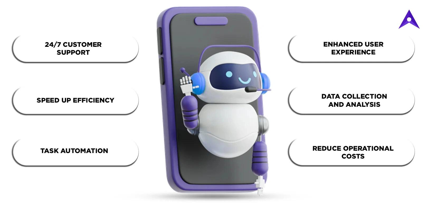 Top Benefits of AI Chatbots for Businesses