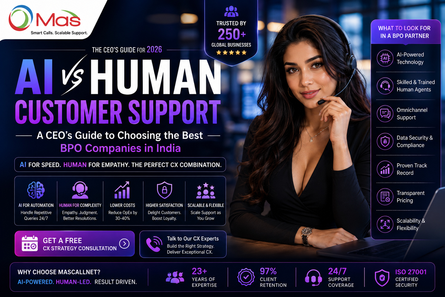 AI vs Human Customer Support in 2026: A CEO's Guide to Choosing the Best BPO Companies in India