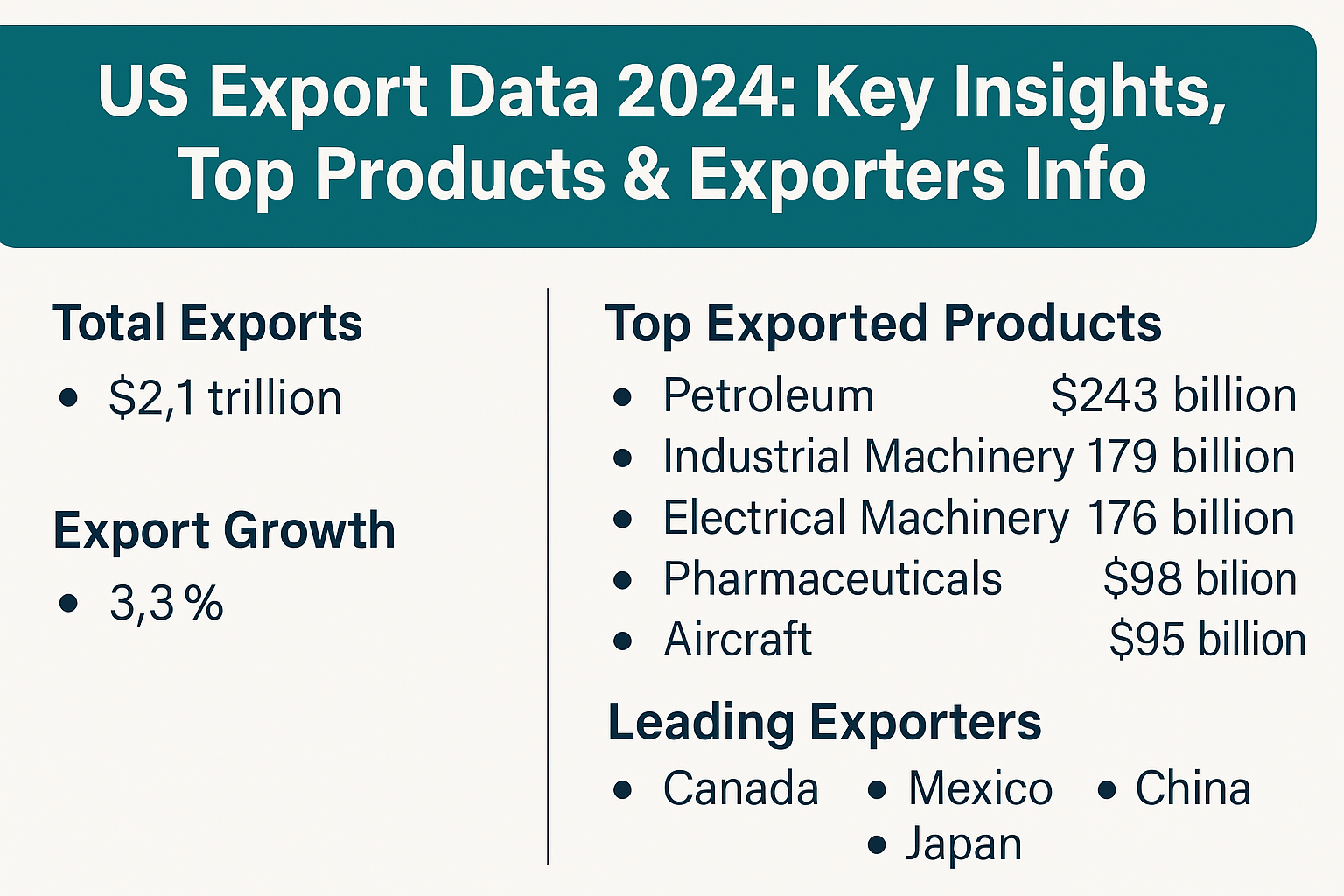 US Export Data 2024: Key Insights, Top Products & Exporters Info