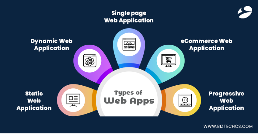Monetizing Web App Ideas for Future Success