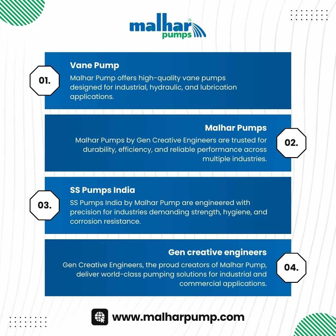 Malhar Pumps by Gen Creative Engineers – Quality, Durability & Innovation