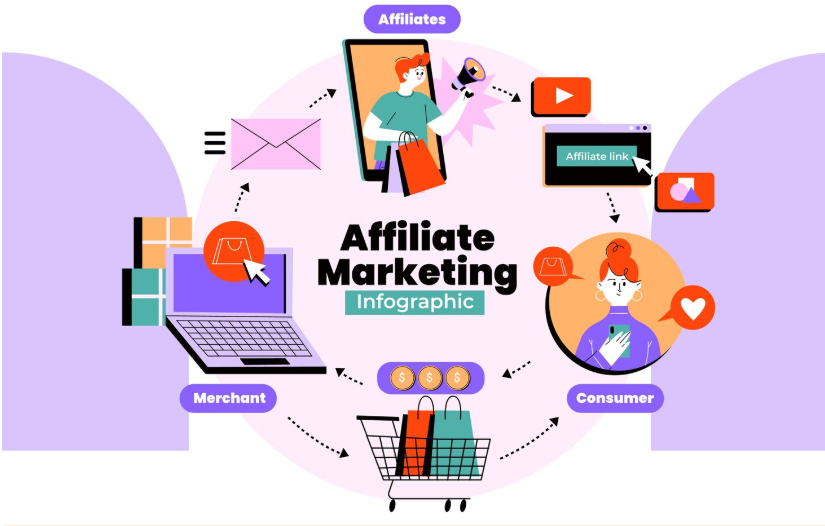 The Rise of Informative Affiliate Marketing: A Complete Guide
