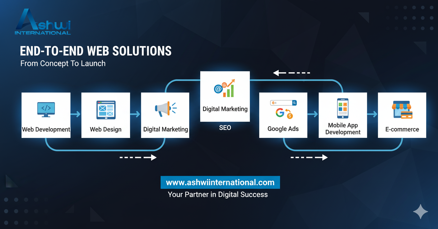 Best Web Development Agency in USA | Ashwi International