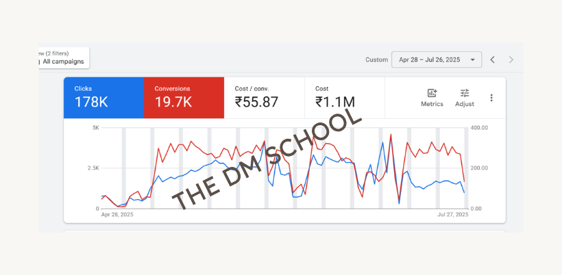 The DM School Review – A Data-Driven Look at Performance Marketing That Works