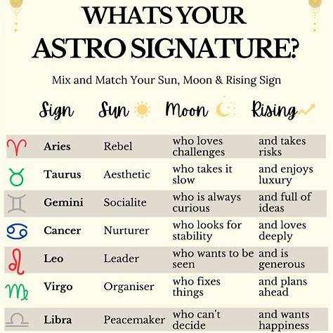 Discover Your Zodiac Sign with AP Astro