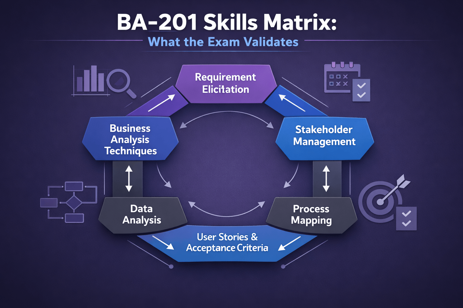 Top Scorers' BA-201 Exam Secret Revealed