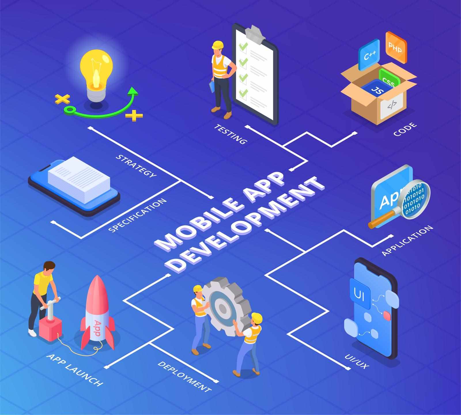 The Role of AI and Automation in Mobile App Modernization