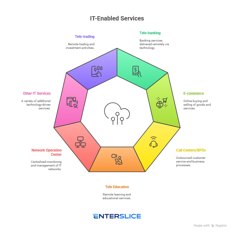 DOT OSP License – Complete Guide for Businesses