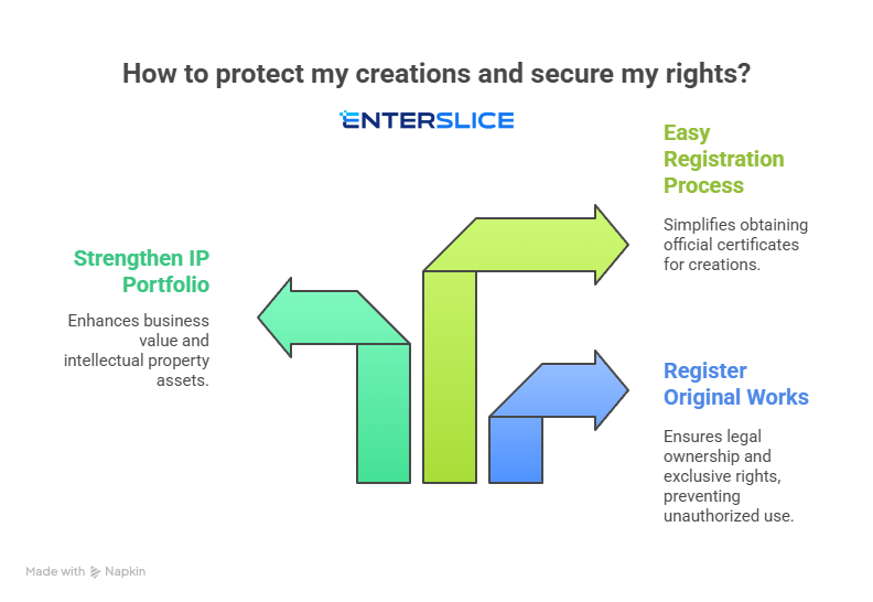Protect Your Creations, Secure Your Rights