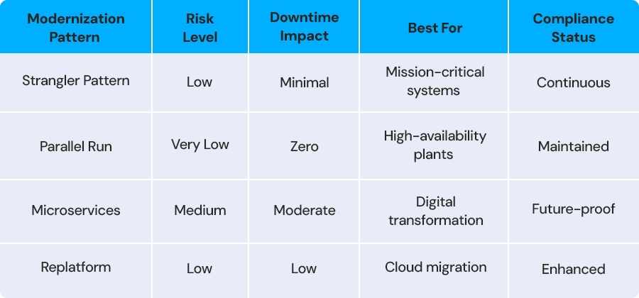 Zero-Downtime Modernization.jpg