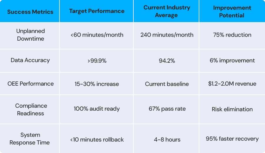 Implementation and Success Metrics.jpg