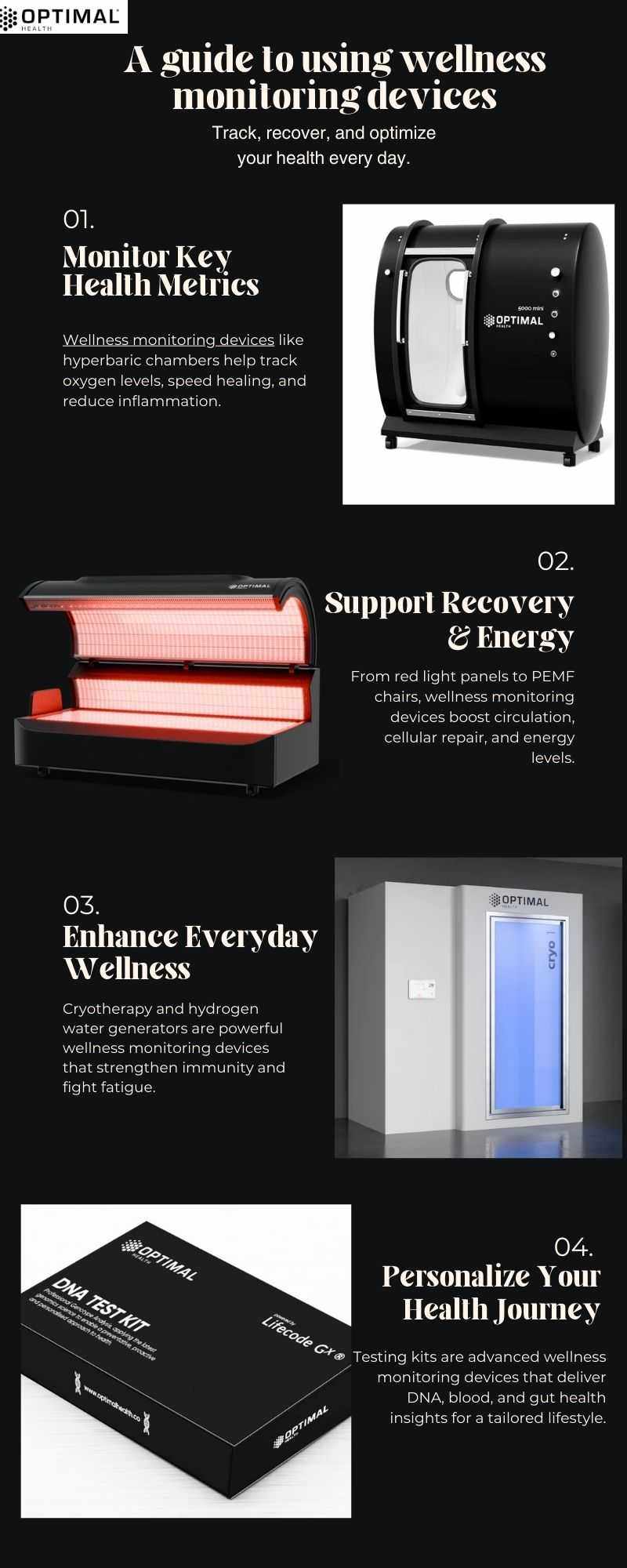 Wellness Monitoring Devices