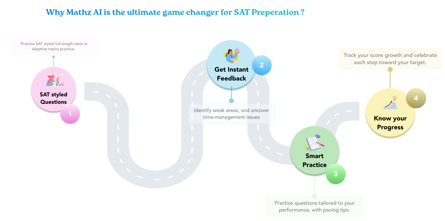 Simple and Smart Ways to Improve SAT Math Score
