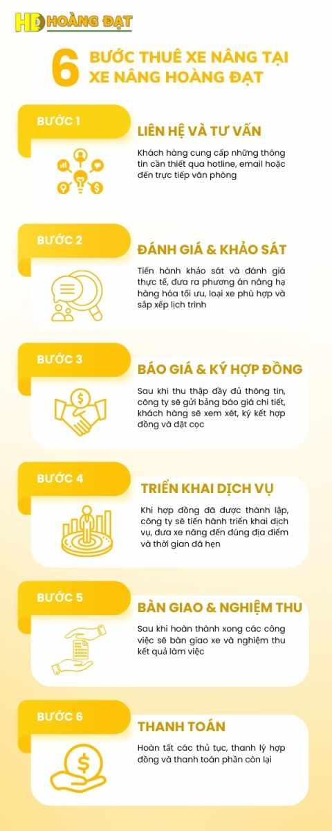 cac buoc cho thue xe nang quạn 4