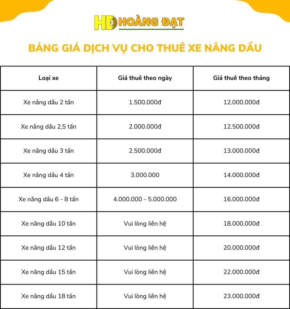 chi phi thue xe nang dau