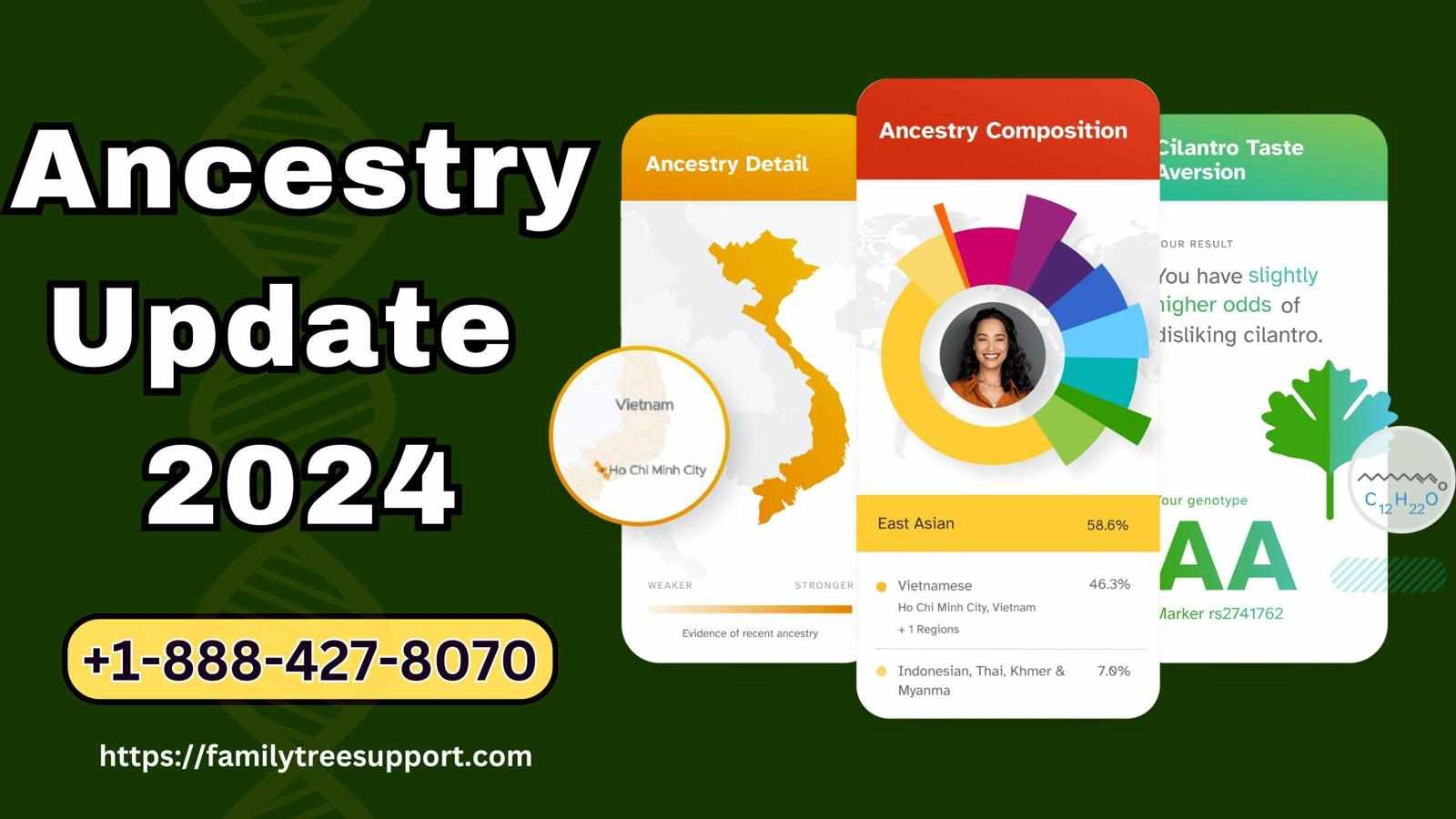 Ancestry Update 2024