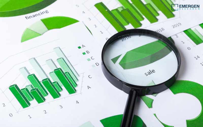 Urgent Care Apps Market Emerging Trend | By Key Players, Product Type, Application and Region 2027