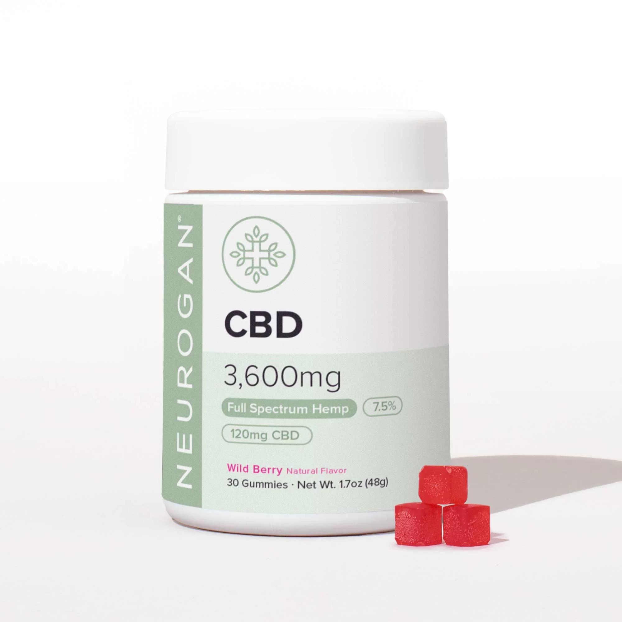 Neurogan CBD Gummies Reviews – Does It Work or Waste of Money?